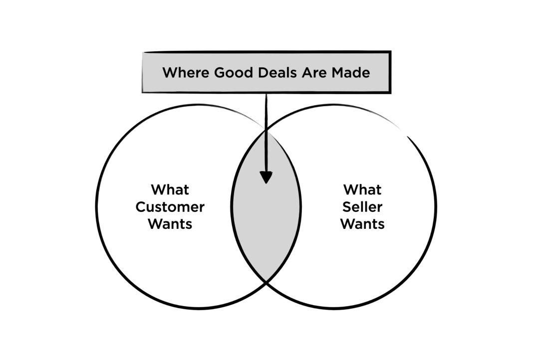 Retool Your Terms Before You Reboot Your Business